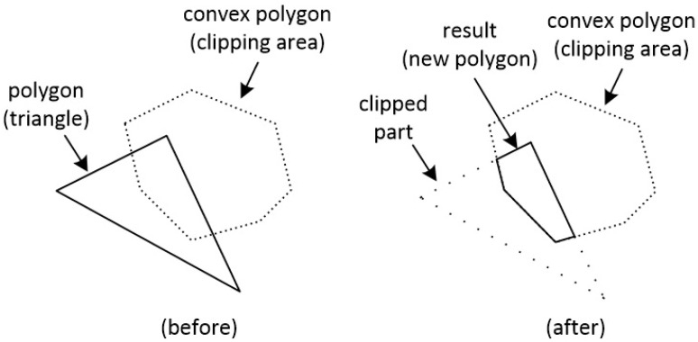 Figure 28