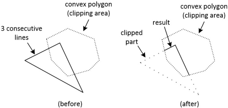 Figure 27