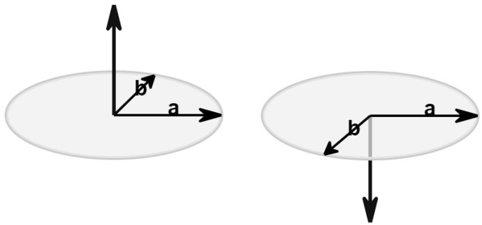 Figure 32