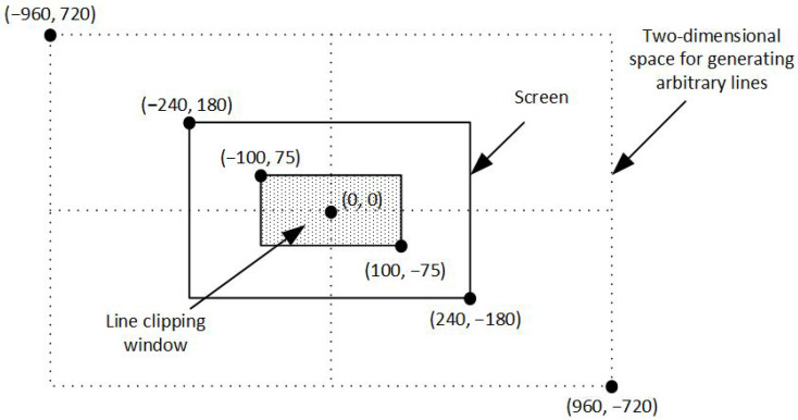 Figure 25