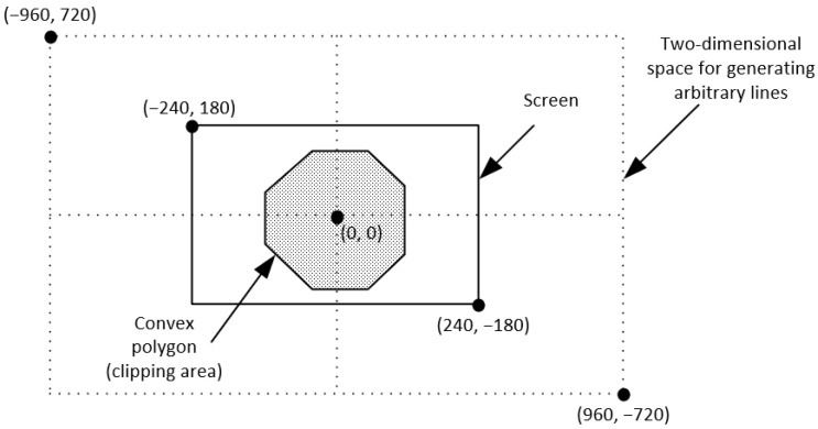 Figure 43