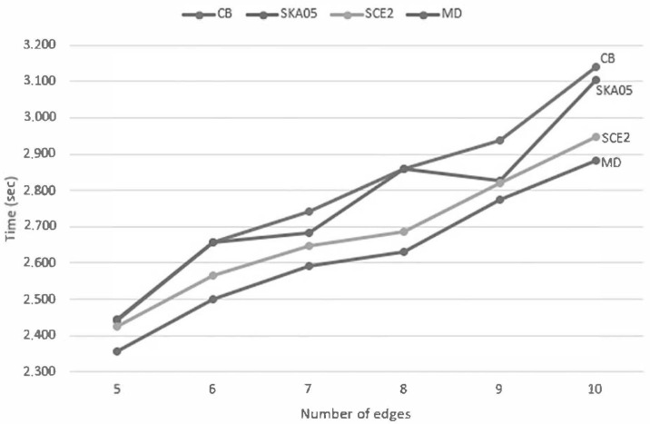 Figure 45