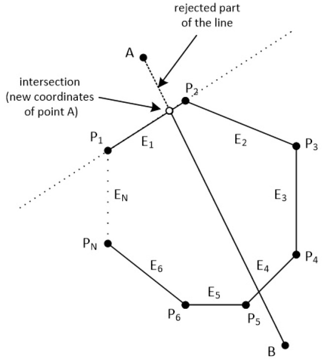 Figure 41