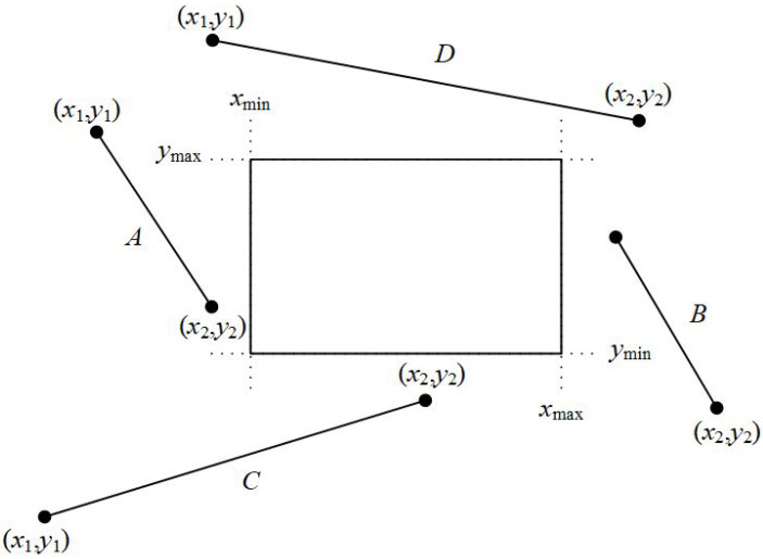 Figure 23