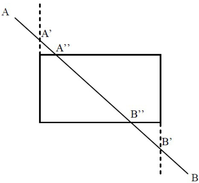 Figure 21