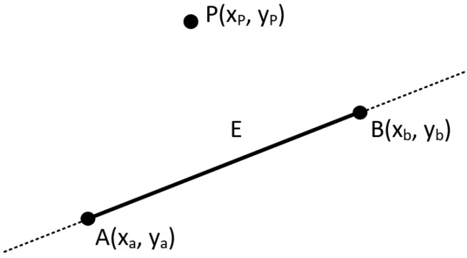 Figure 34