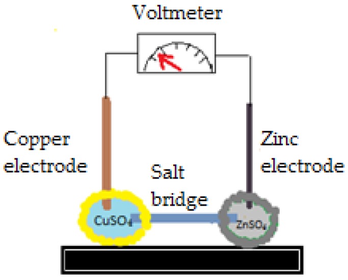 Figure 19