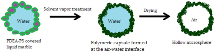 Figure 14