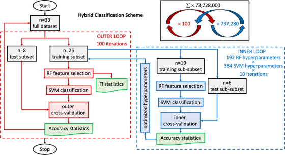 FIGURE 2