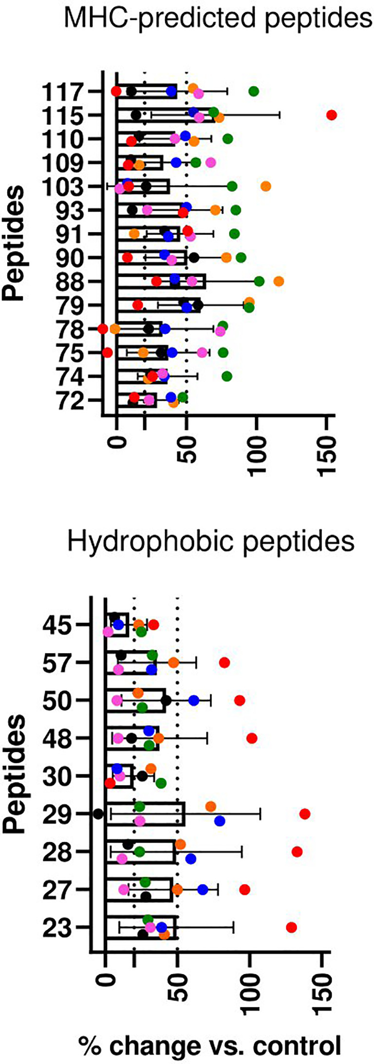 Figure 5