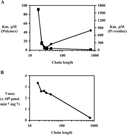 Fig 4.