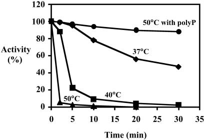 Fig 2.