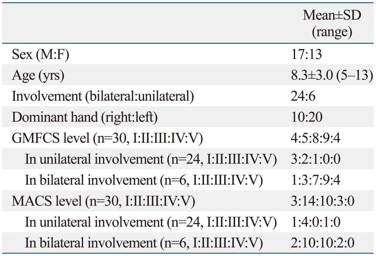 graphic file with name ymj-56-271-i001.jpg