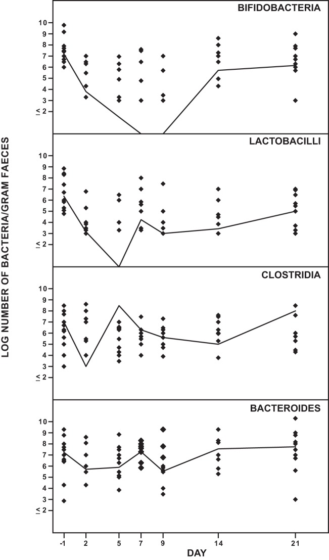 FIG 2