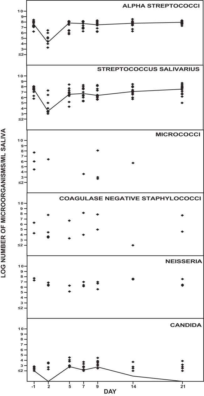 FIG 3