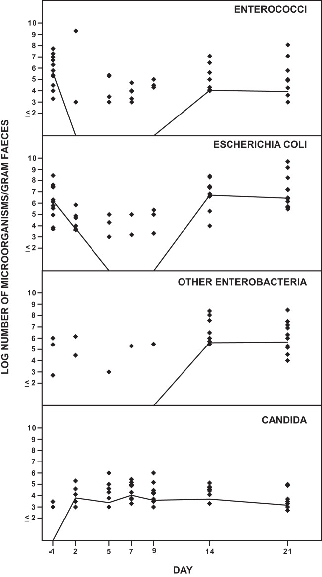 FIG 1