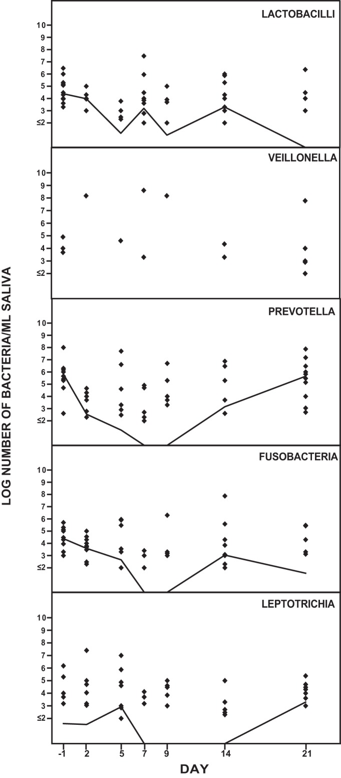 FIG 4