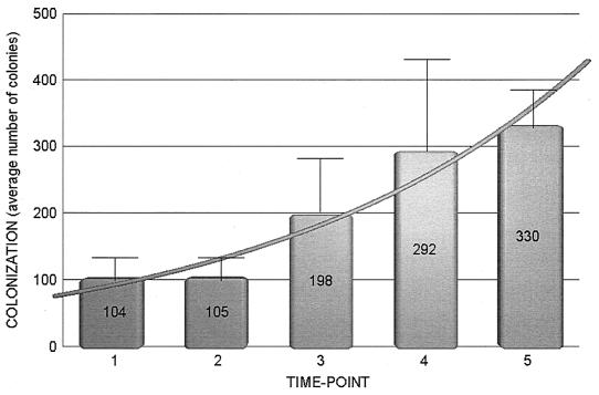 FIG. 1.