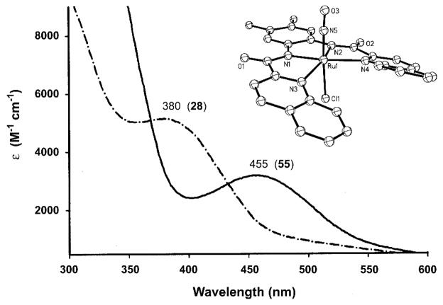 Fig. 11