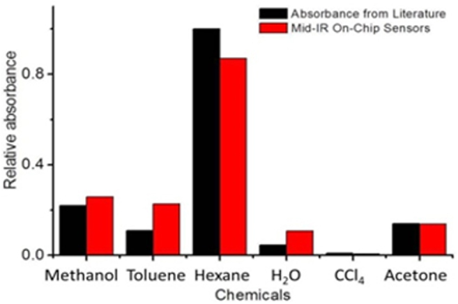 Figure 4.