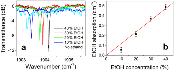 Figure 11.