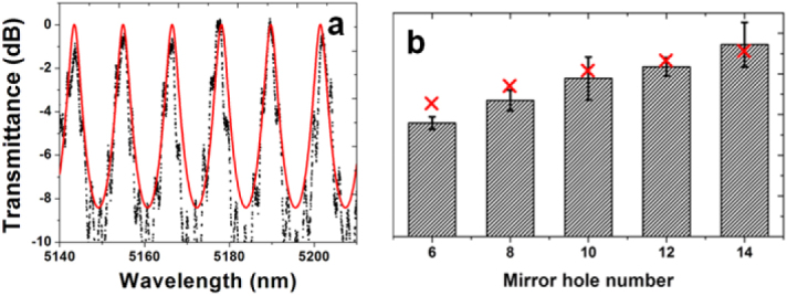 Figure 10.