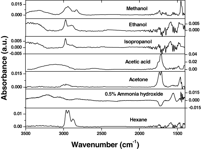 Figure 13.