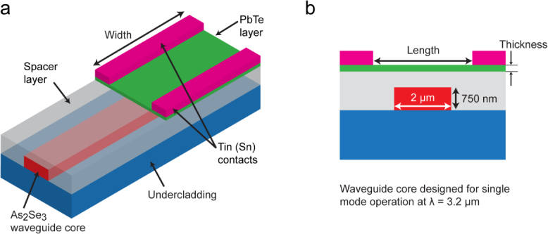 Figure 17.