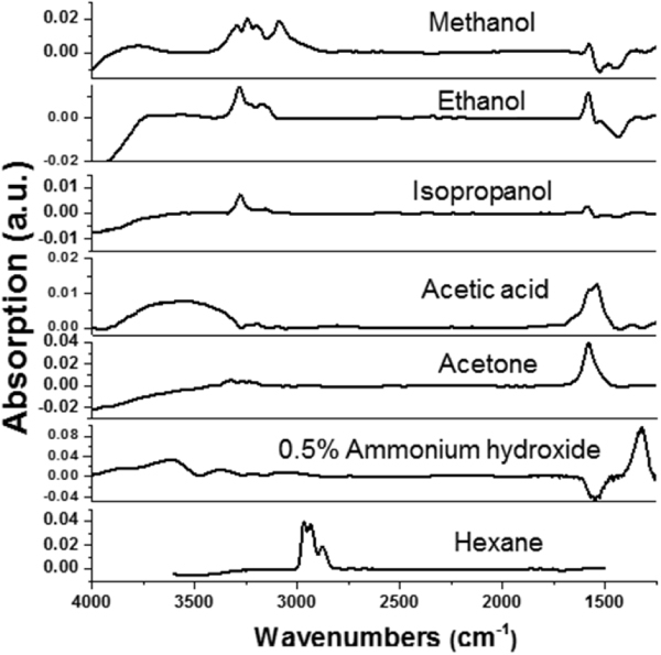 Figure 14.