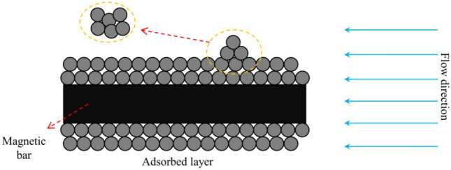 Figure 14