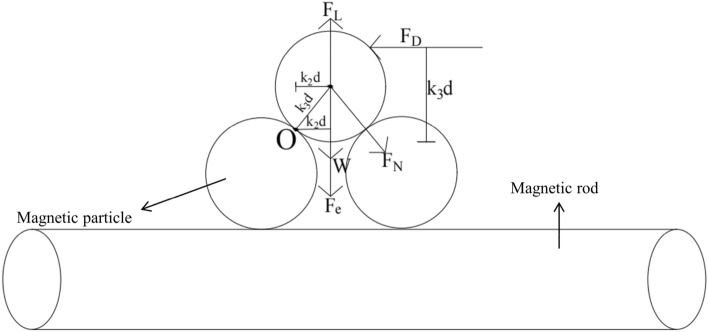 Figure 13