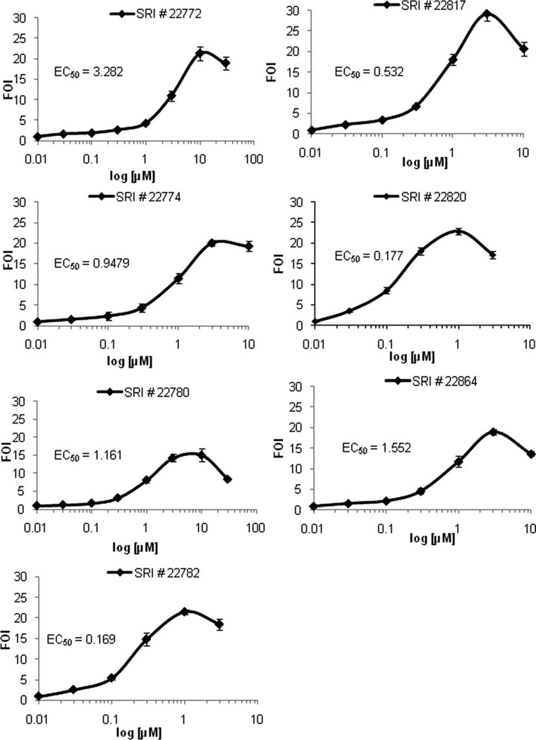 Fig. 4