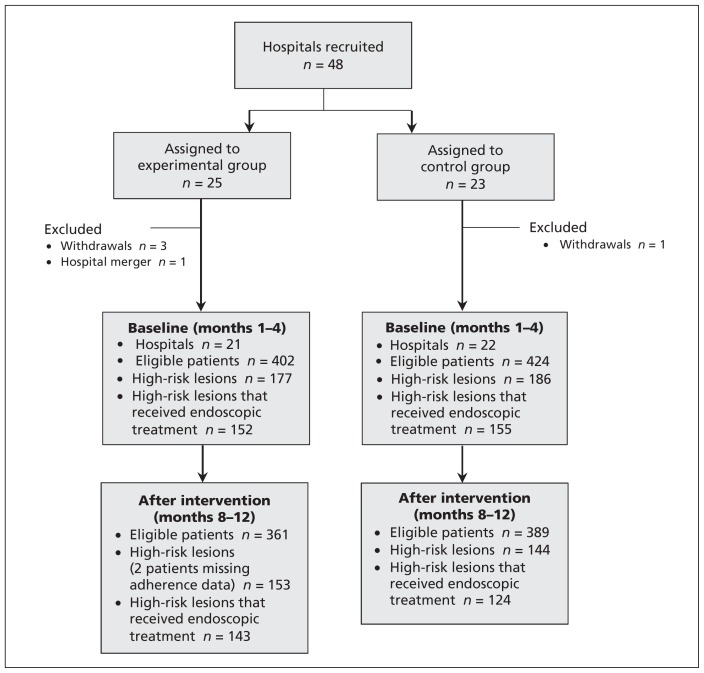 Figure 1: