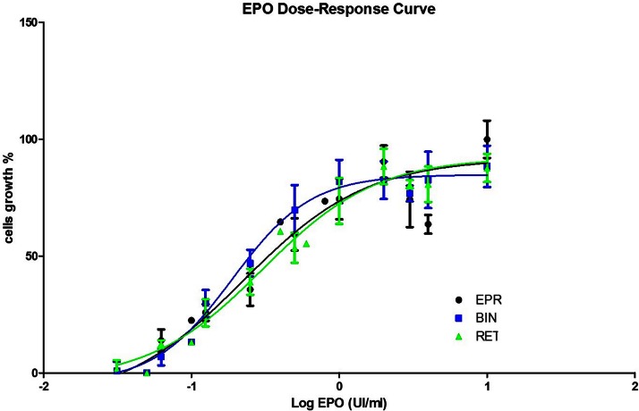 Fig. 7