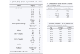 Fig.3. Four-year incidence risk scores for developing ischemic stroke, using the Fukushima Health Database data, 2014-2019