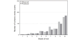 Fig.4. Calibration plots based on risk scores and observed 4-year risk probability of ischemic stroke incidence in Cohort II