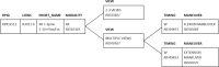 Figure 3b.