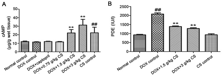 Figure 10.