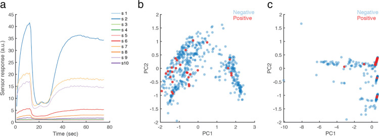 Fig 4