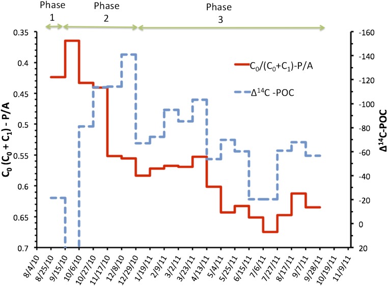 Fig. S4.