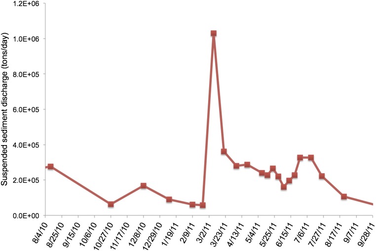 Fig. S2.