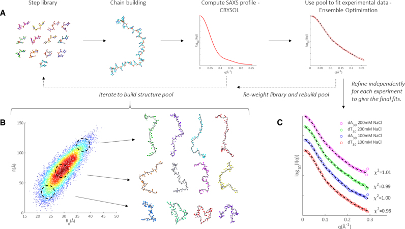 Figure 2.