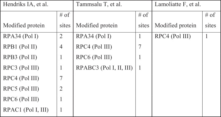 Figure 4—figure supplement 1.