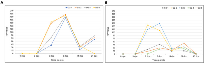 Figure 10