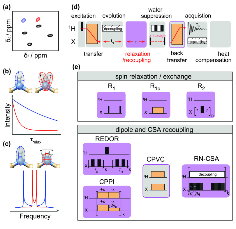 Figure 53