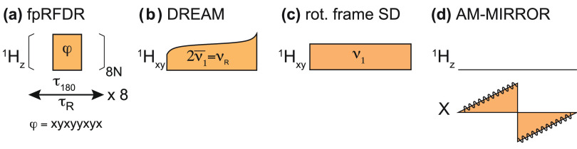 Figure 39