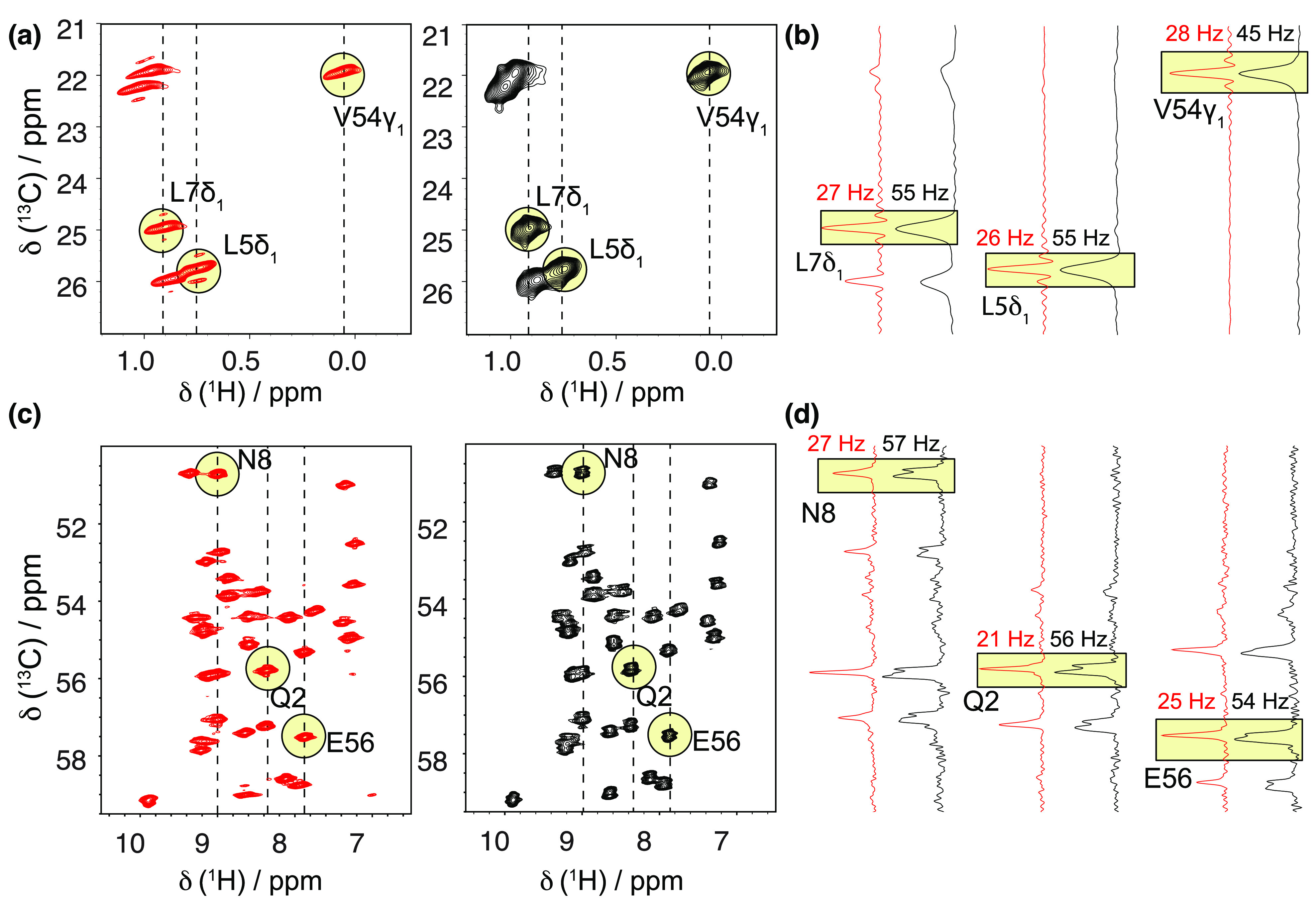 Figure 30