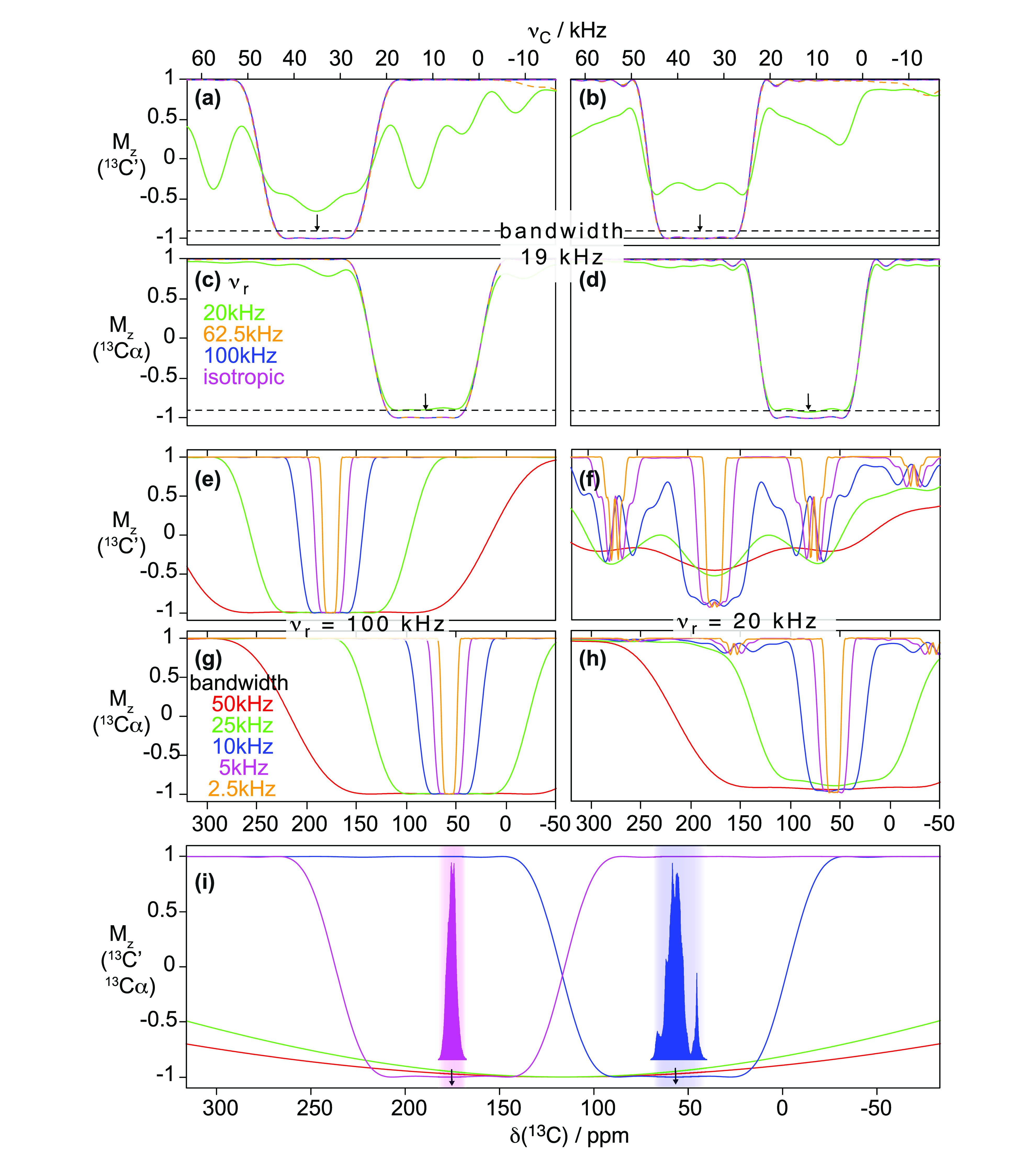 Figure 28