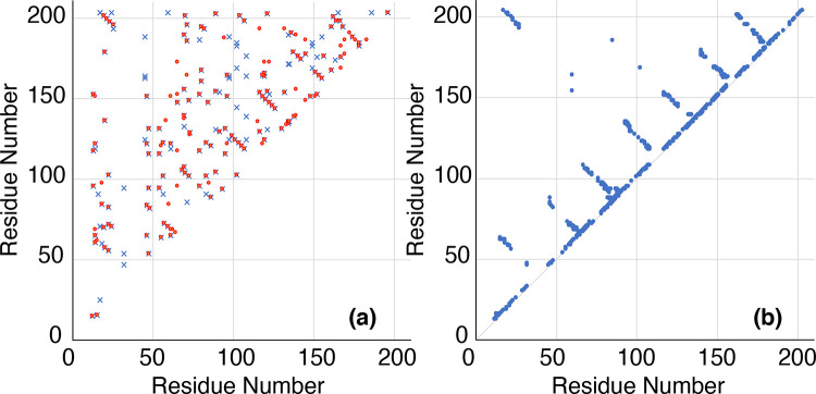 Figure 51