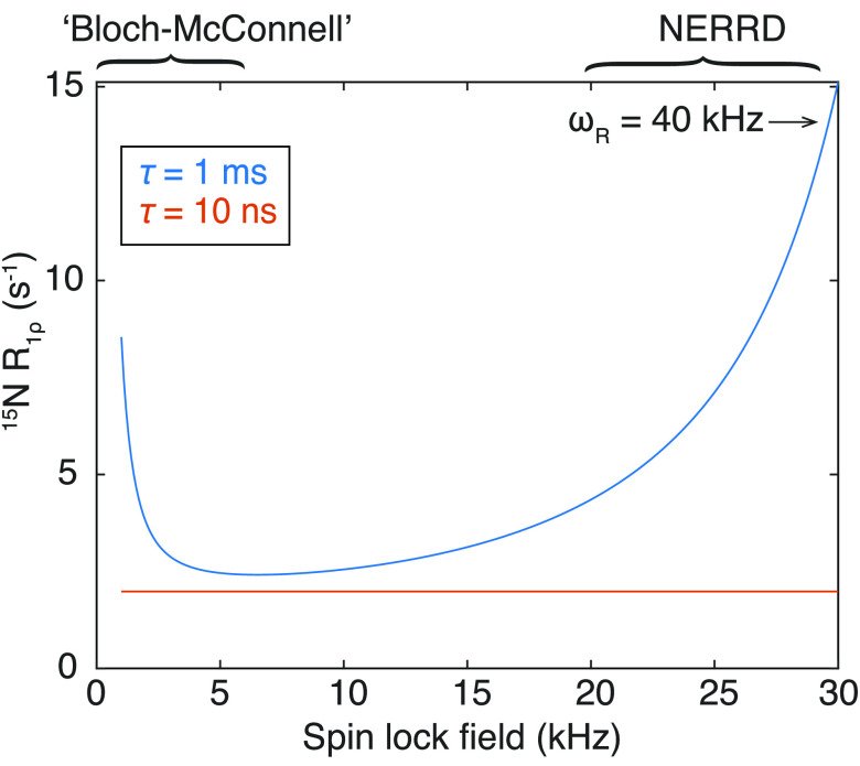 Figure 55